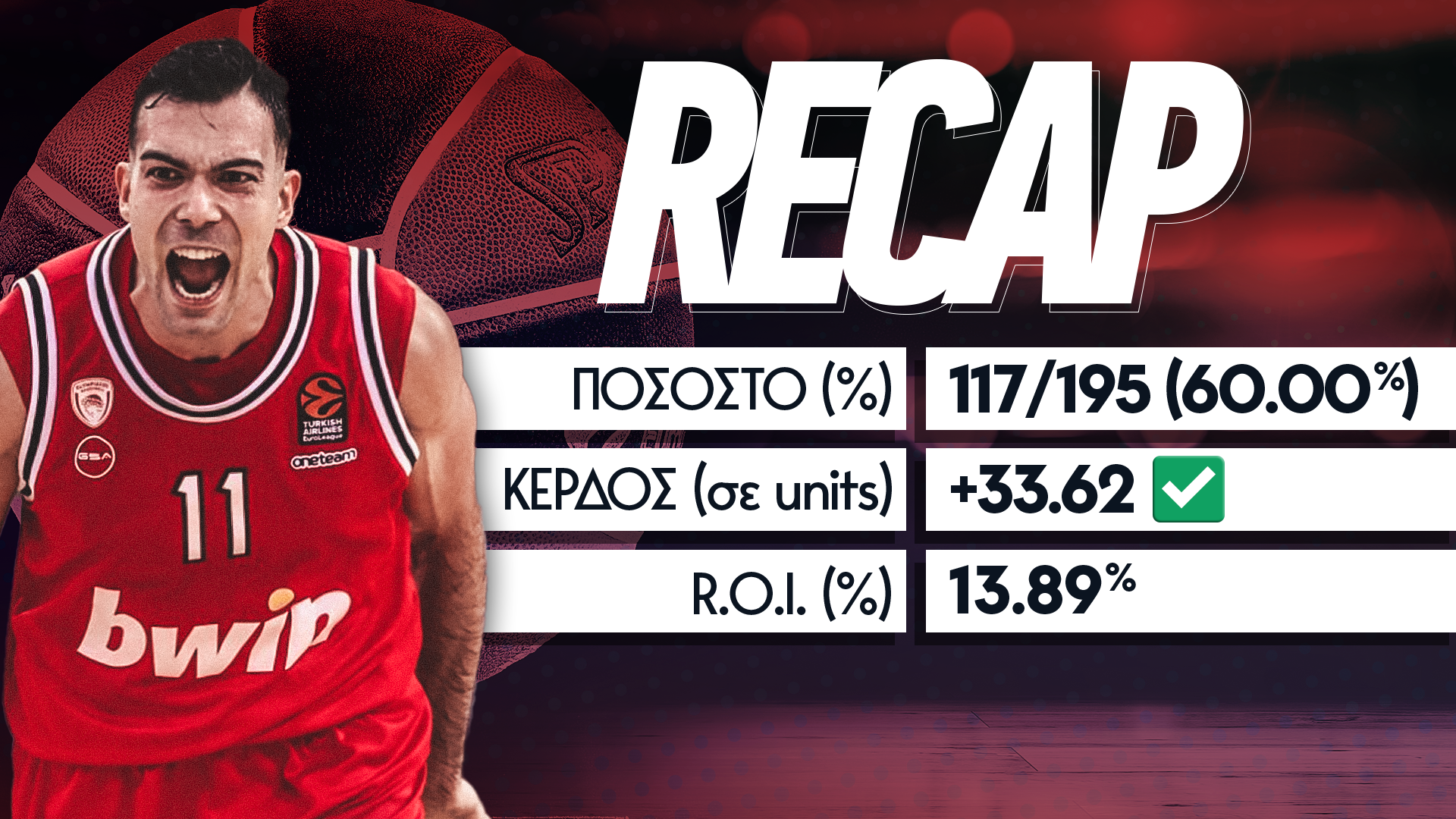 Recap σημείων τετραμήνου