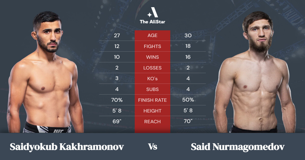 Έξω fake Nurmagomedov