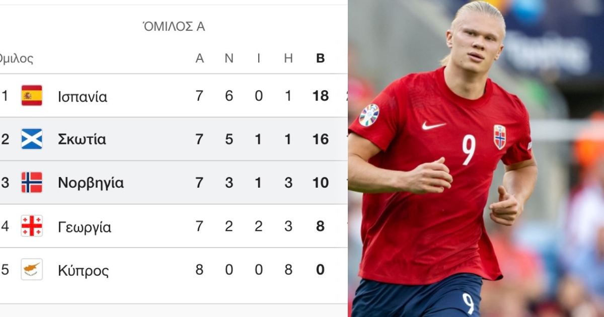 Ολοκληρώνονται τα προκριματικά, αποκλείστηκε ξανά ο Νορβηγός λαμπριακος